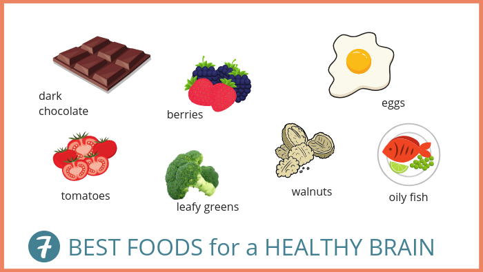 Best Foods For A Healthy Brain – Wendys Way To Health