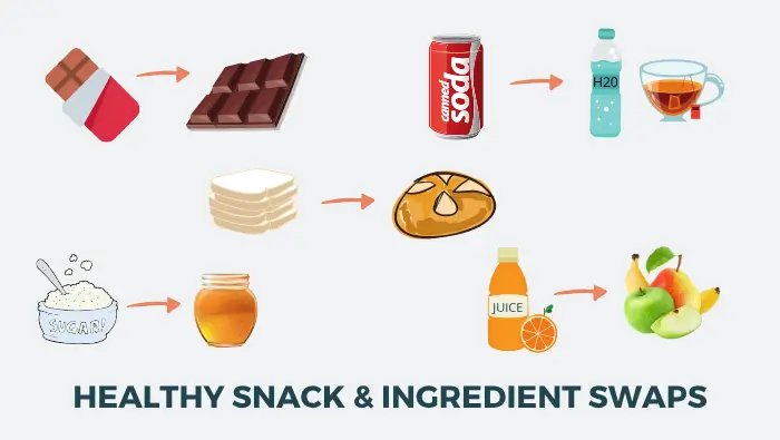 17 Easy Healthy Swaps