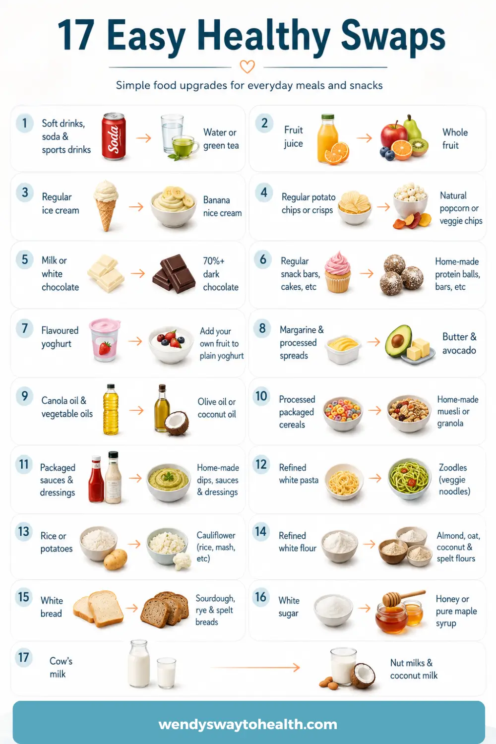 Infographic showing the 17 healthier swaps